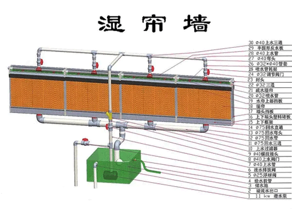 ˮ����ˮ���Ƕ��٣�ˮ������ˮ�úã���̩